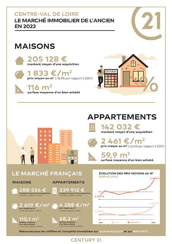 Immobilier - CENTURY 21 Help'immo - marché immobilier ancien, prix, appartements, maisons, estimer, vendre, acheter, louer, faire gérer, investir